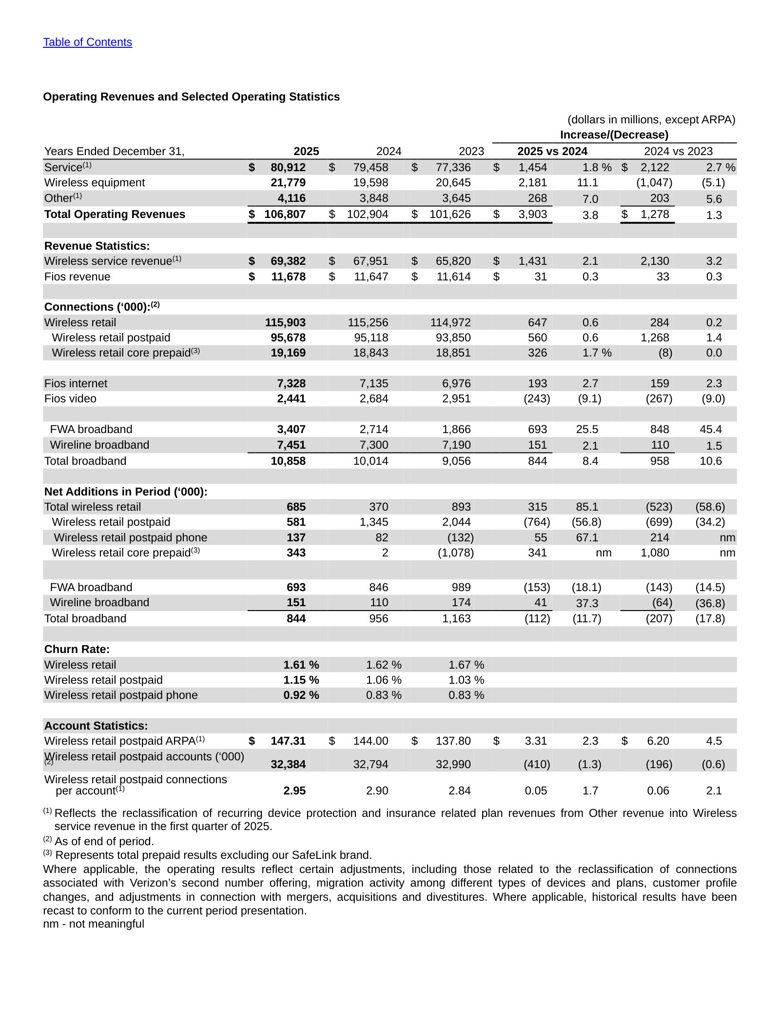 Consumer operating revenues and selected statistics — FWA broadband up 25.5% to 3.4M connections leads growth.