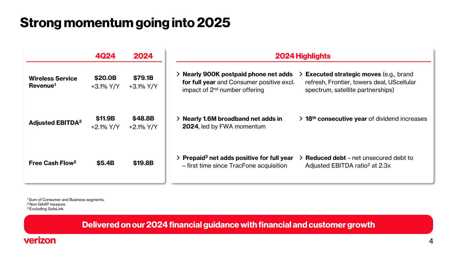 2024 in one page — the year's financial and subscriber highlights, plus the strategic moves (Frontier, towers, spectrum) that reshaped the base.