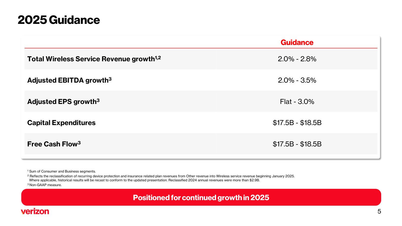 2025 guidance ranges, the baseline the later decks build on.
