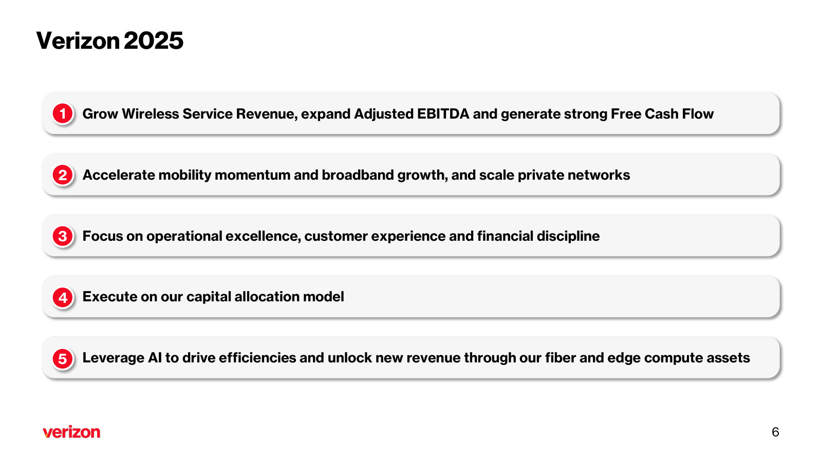 The five strategic priorities in plain language — the framework management runs the company against.