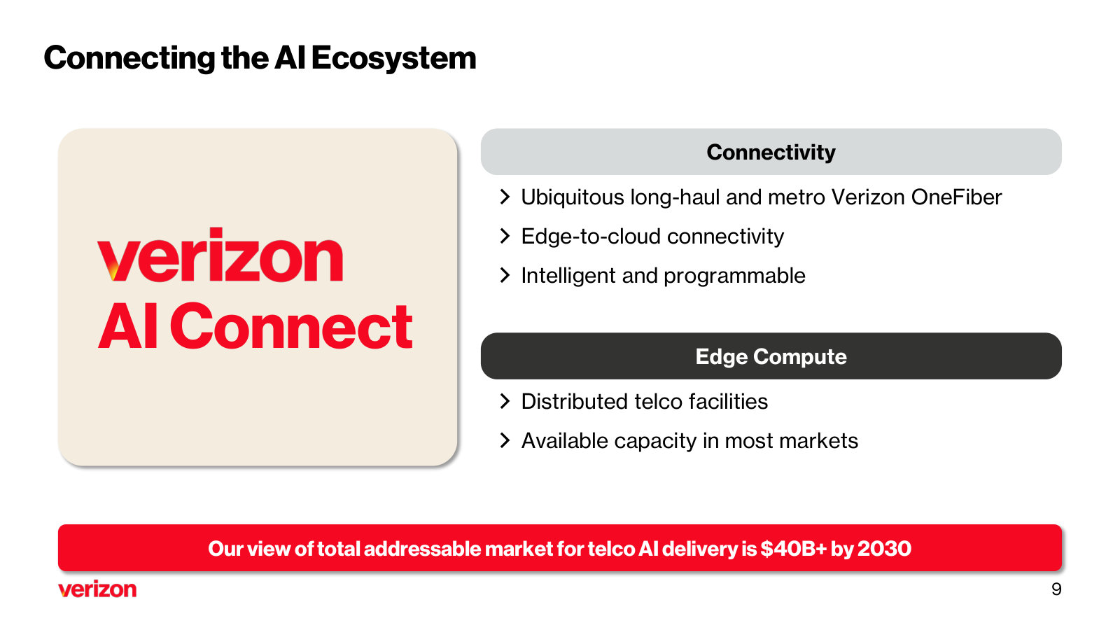 Verizon AI Connect explained: selling connectivity and edge compute to AI workloads, sized as a $40B+ telco-AI market by 2030.
