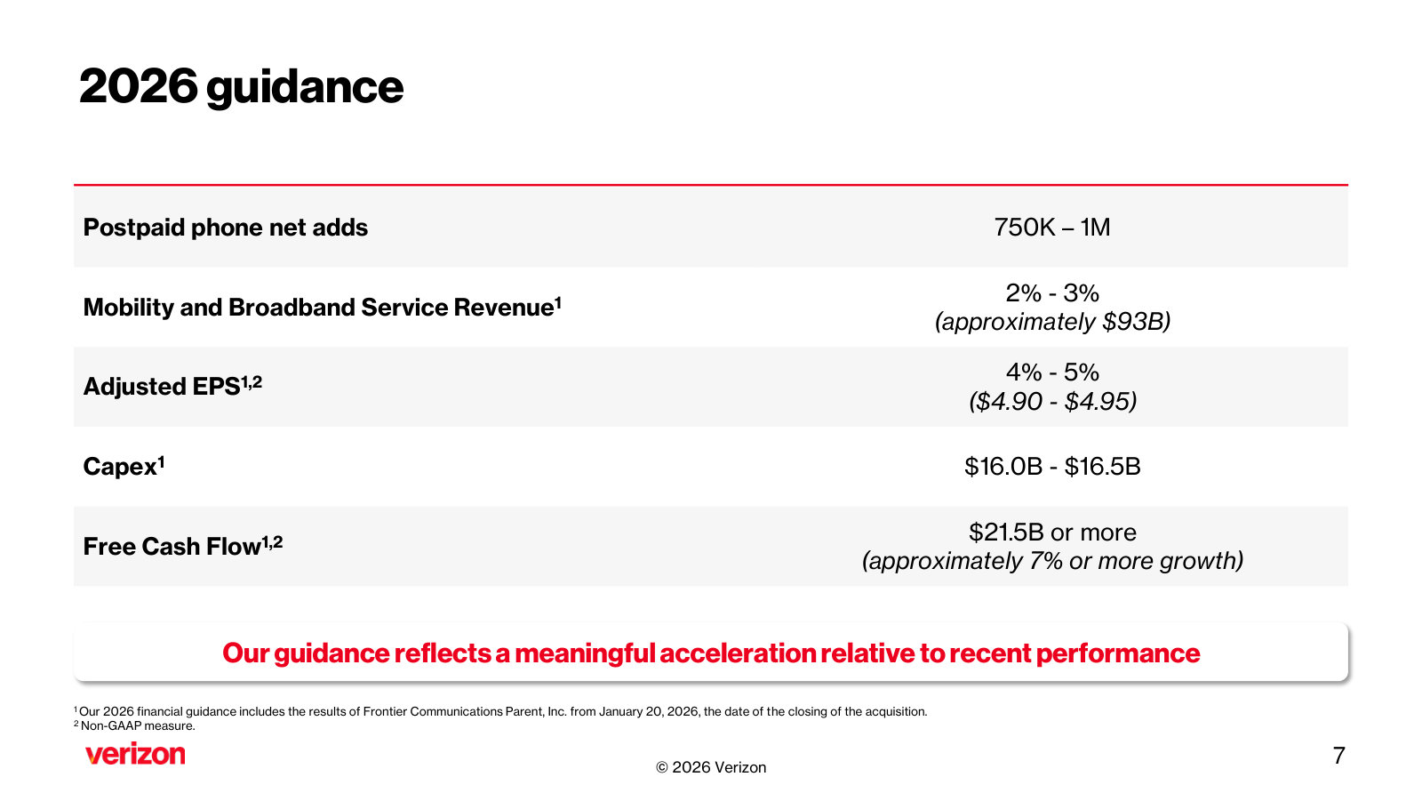 2026 guidance — the targets, framed as an acceleration, that this management is now measured against.
